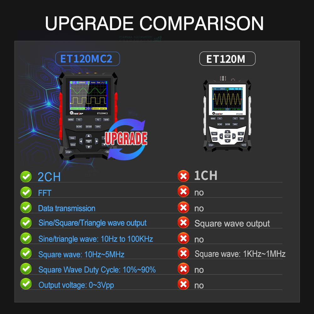 2024 Newest TOOLTOP ET120MC2 D - Oscilloscope Dso Mini ulasan dan harga