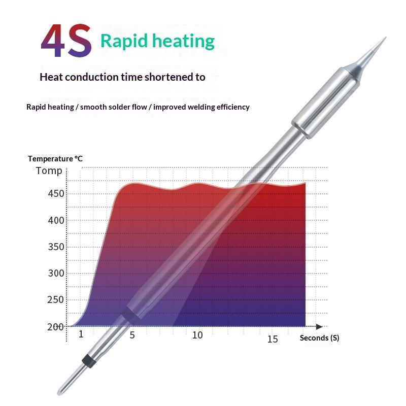 C210 C245 Soldering Iron Tip U - Diy Electronics Projects For Students ulasan dan harga
